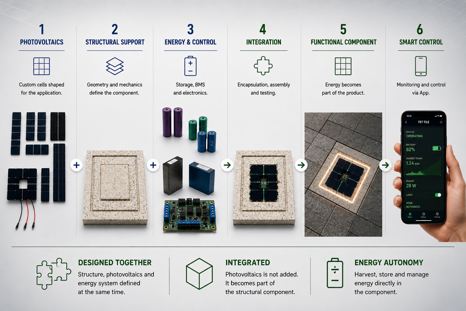 IMG-2001 Integrated Photovoltaics